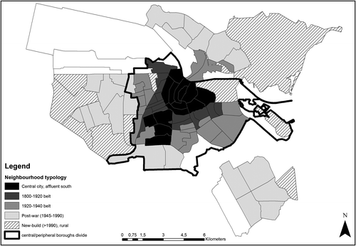Figure 1. Neighbourhood typology in Amsterdam based on building period and urban milieu. Source: OIS Amsterdam, own adaptation.