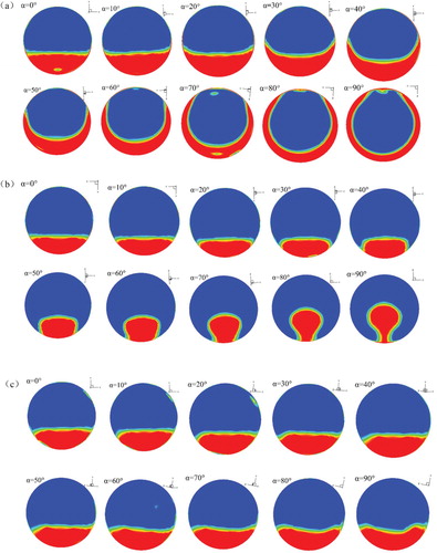 Figure 15. Distributions of the water layer thickness for: (a) Case1; (b) Case2; (c) Case3.