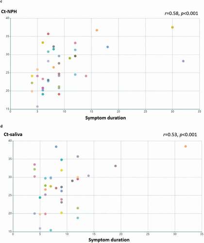 Figure 1. (Continued)