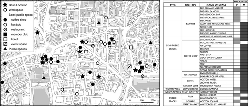 Figure 4 Ancillary spaces mentioned by the interviewees (only Shoreditch).