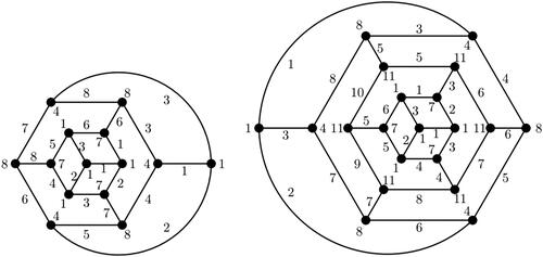 Figure 7. Edge irregular total labelings of the tubular (4,6)-fullerene graphs T1 and T2.