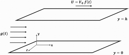 Figure 1. Geometry of the problem.