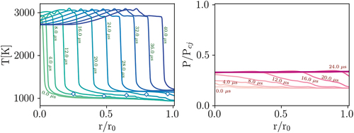 Figure 12. Transient profiles of temperature and normalized pressure at point 2 for PRF mixture at case IV (T = 900 K and P = 50 bar), demonstrating subsonic ignition propagation.