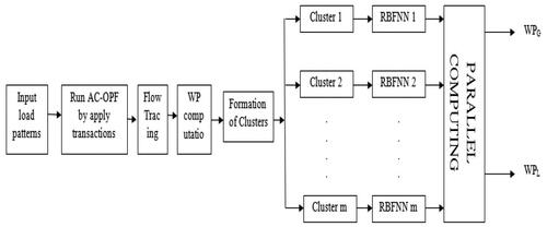Figure 2. Block diagram of research methodology.