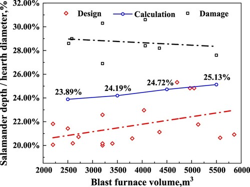 Figure 3. Diagram of calculation and actual comparison of the salamander in China.