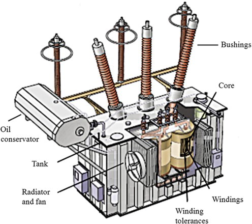 Figure 1. A typical power transformer showing major components.