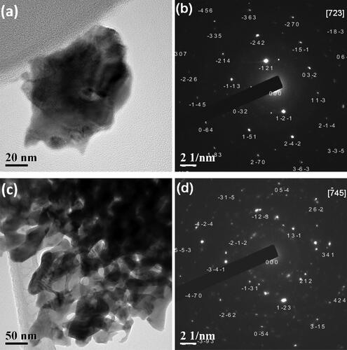 Figure 10. (a) TEM image of a perovskite particle with corresponding (b) SAED pattern along [723] zone axis, and polycrystalline agglomerate of perovskite particles with corresponding SAED pattern (c, d) along [7¯45] zone axis.