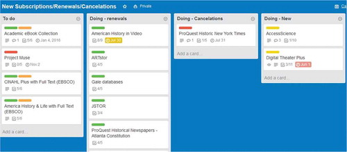 Figure 7. Small section of GPC libraries’ new subscriptions/renewals/cancelations Trello board.