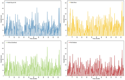 Figure 2. Rainfall time series in the rain gauge stations of Sarab Seyed Ali, Kaka Reza, Afrine (kashkan) and Pol Dokhtar.