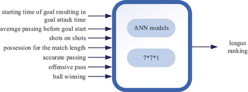 Figure 2. MATLAB ANN models and input, output parameters