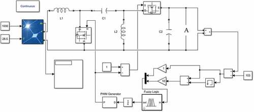 Figure 12. MATLAB/SIMULINK model of Solar PV, converter and controller