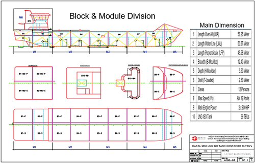 Figure 7. Block and Modul Division for production of Mini LNG ship.