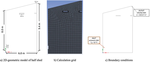 Figure 5. The model of the shed building for case 2.