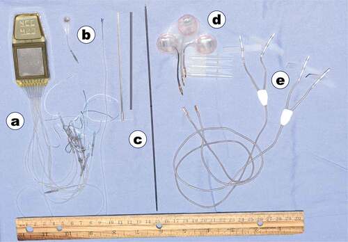 Figure 1. Implanted neuroprostheses components utilized for motor functions described in this review. (a] Eight-channel implanted pulse generator, used for grasp/reach and for trunk/standing applications. (b) Electrodes used to activate skeletal muscle. Electrode on the left is an epimysial style that is sutured to the muscle epimysium. Electrode on the right is an intramuscular electrode that is inserted inside the muscle via a probe. (c) Probe and sheath used for intraoperative testing and insertion of intramuscular electrodes. (d) Three-channel implantable stimulator used for sacral anterior root stimulation for bladder function and also used for epidural stimulation to generate cough. (e) Extradural electrodes that are sutured next to anterior roots for bladder function.
