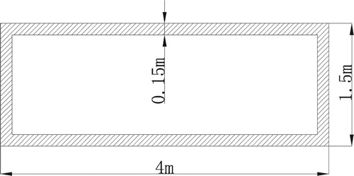 Figure 1. The size of the cross section of the hollow beam bridge.