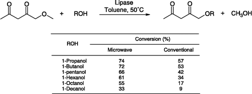 Scheme 4 Conversion rate of methyl acetoacetate transesterification by a supported lipase, at 50°C in toluene.