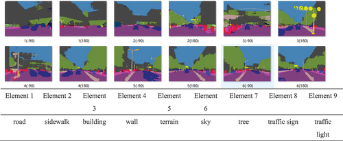 Figure 4. Street view image data processing.
