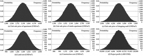 Figure 9. Random variable generation