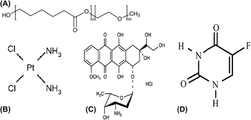 Figure 1. Chemical structure of (A) PCL-PEG, (B) Cisplatin, (C) Doxorubicin, and (D) 5-Fluorouracil.