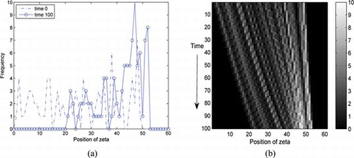 FIGURE 1 Status-neighborhood model with a uniform distribution (w = 0.5, R = 0.5) (color figure available online).