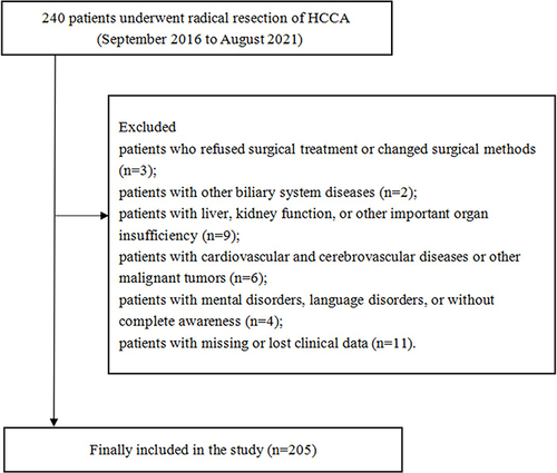 Figure 1 Study flowchart.