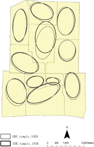 Figure 3. Standard deviational ellipses for Chinese temples in 1928 and 1936.