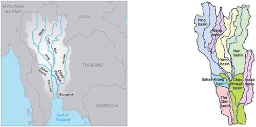 Figure 7. (a) on left: A map of Ping river and Yom river. (b) on right:. A map of Rivers connections between the Yom Basin and the Ping Basin, Thailand