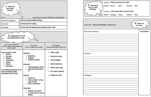 Figure 1. Pages 2 and 3 of the Year 2 writing planning template: forethought sections