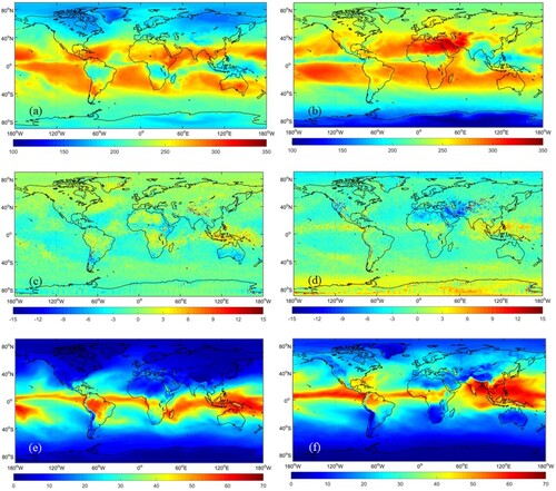 Figure 7. CERES monthly TOA OLR values and the differences from the estimated MODIS TOA OLR in January 2014 (a) CERES monthly TOA OLR (c) differences between estimated values and CERES, (b) and (d) are the same but for July 2014, (e) and (f) show corresponding total precipitable water vapor in MERRA-2.