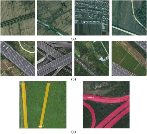 Figure 2. Road in remote sensing images and its annotation: (a) UAV-acquired, (b) DeepGlobe dataset, and (c) labels.