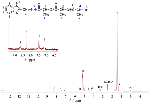 Figure 3. 1H NMR spectrum of PLAAMB synthesized as the molar feed ratio LA/AMB 40/1.