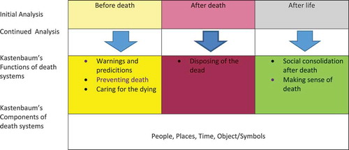 Figure 1. Analytic framework.