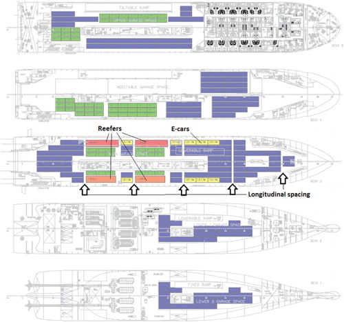 Figure 14. Optimal stowage plan for the 1st loading condition (Port 1 – Port 2) with active fire constraints on the main deck.