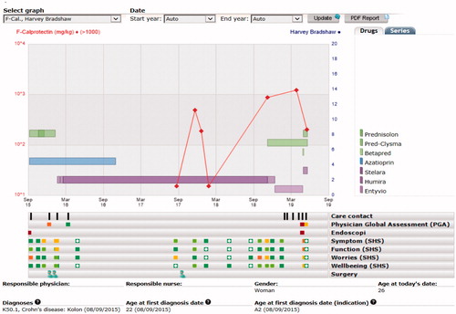 Figure 3. Decision support system in SWIBREG.