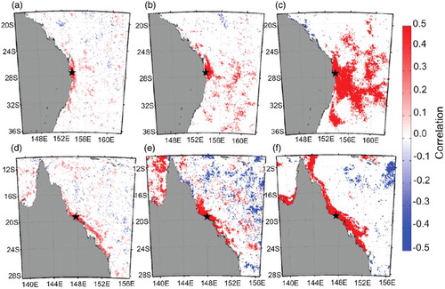 Figure 9. Correlation footprint of Chl-a for locations (denoted by stars) at (a)-(c) Stradbroke Island and (d)-(f ) Yangola (denoted by the star) at the (a), (d) weatherband (b), (e), intra-monthly and (c), (f) intra-seasonal time-scale. The colour denotes correlation, which has been truncated at plus/minus 0.5 (statistically insignificant correlations, at the 95% level).