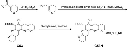 Figure 2 Scheme for synthesis of C53N.