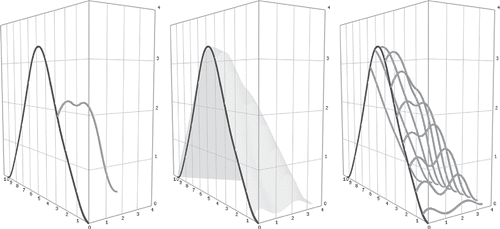 Figure 2. Single, continuous and discrete time dependent coupling between upper level (axis from 0 to 12s) and lower level (axis from 0 to 4s) problem.