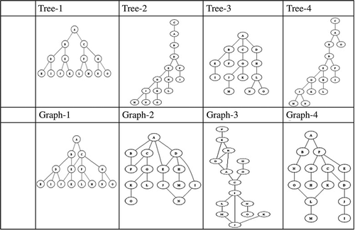 Figure 1. Illustrative topologic structures.