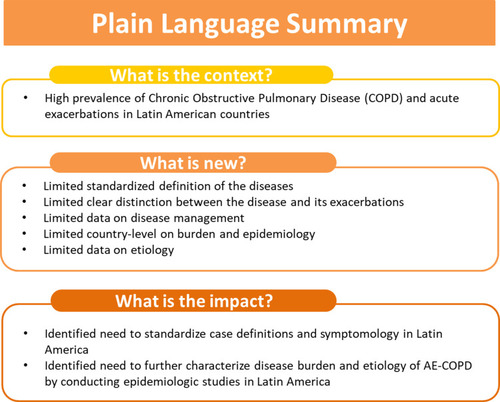 Figure 1 Relevance, aims, and main findings of the study.