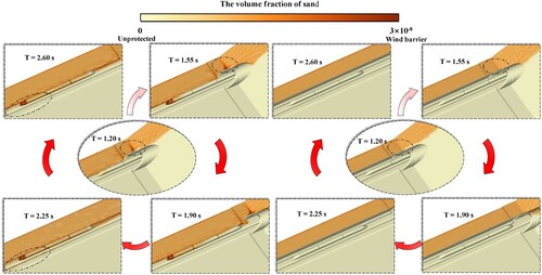 Figure 19. 3D volume fraction distributions of the sand phase.