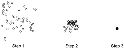 Figure 2. Social behavior of the PSO algorithm (Góez, Citation2016).