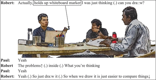 Figure 4. Shifting from verbal explanations to visual representations.