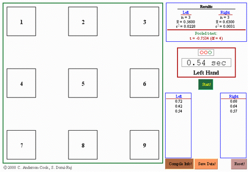 Figure 1. The Poorly Designed Experiment.