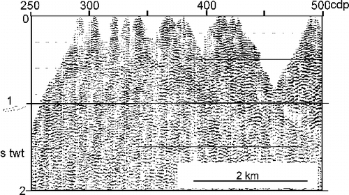 Fig. 4  Final shallow seismic section for the southern part of the profile across the Alpine Fault region. A possible reflection from the thrust segment of the Alpine Fault is marked by an arrow. Alpine Fault surface trace on Fig. 2 is at cdp 380.