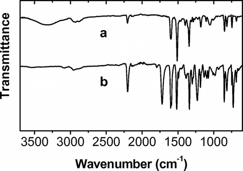Figure 3. FT-IR spectra of chromophore (a) and polymer (b).
