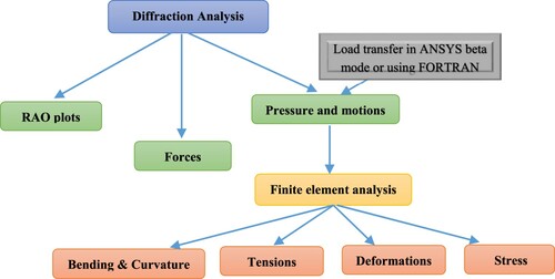 Figure 10. Schematic chart for the numerical analysis. (This figure is available in colour online.)