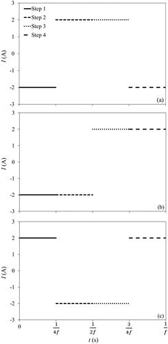 Figure 3. The electric current imposed to the (a) first, (b) second, and (c) third mercury slug during the four steps of the MMR micropump pumping cycle with Δϕ=90∘. When the current is in the +x and −x direction, it has a positive and negative sign, respectively.