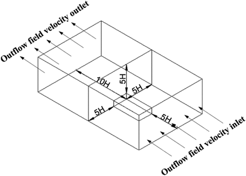 Figure 3. Dimensions of the outdoor computational domain.