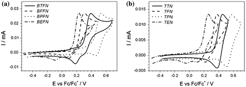 Figure 3. CV of (a) diphenylamines and (b) triphenylamines in 0.1 M solution of TBABF4 in ACN in narrow potential range. Potential sweep rate v = 0.050 V s−1.