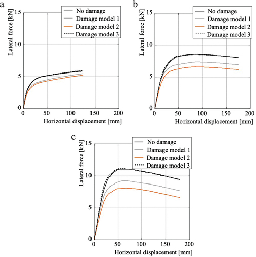 Figure 16. Comparison between analysis and test results.